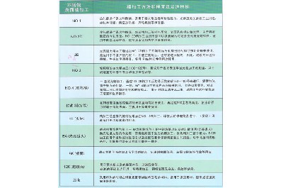 不鏽鋼表面精加工及用途