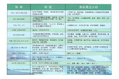 産品說明及用途（不鏽鋼4）